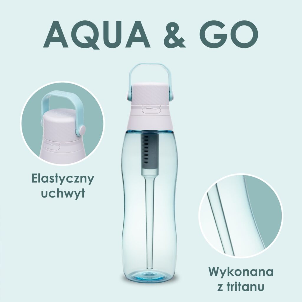 Budowa butelki Aqualogis Aqua&Go ze słomką i uchwytem