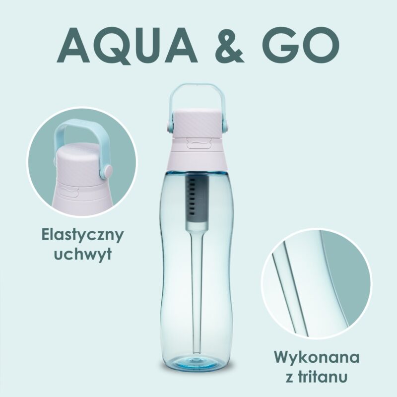 Budowa butelki Aqualogis Aqua&Go ze słomką i uchwytem